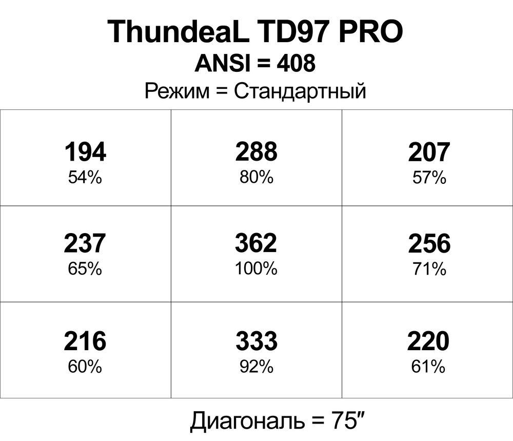 Проектор ThundeaL TD97 Pro