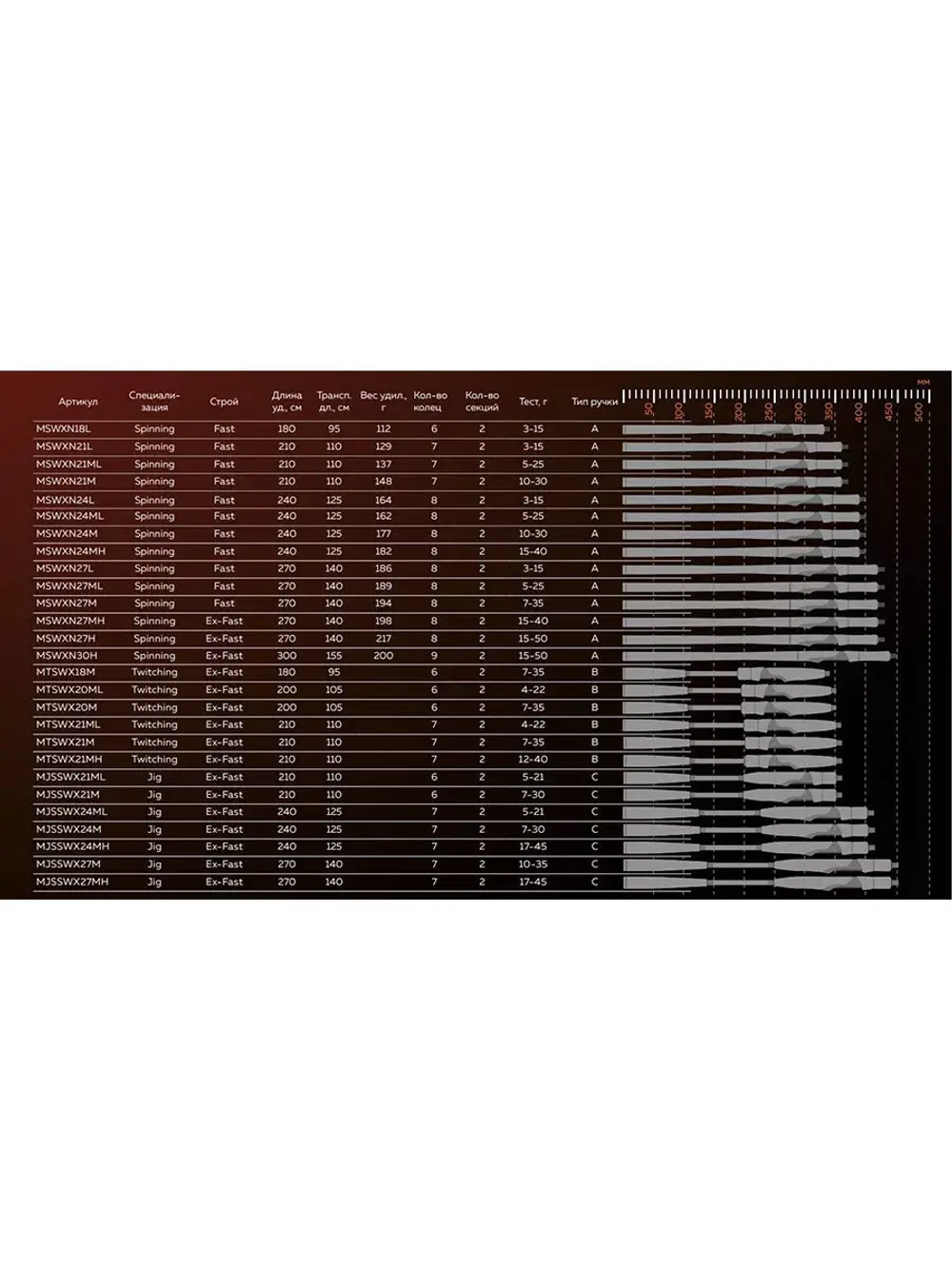 Спиннинг Maximus WINNER-X JIG
