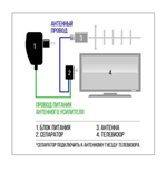 Блок питания для антенн Сигнал (7936) 12V/100mA+Fразъем