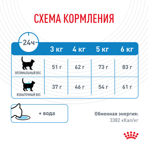 Сухой корм Royal Canin Light Weight Care для взрослых кошек для профилактики лишнего веса