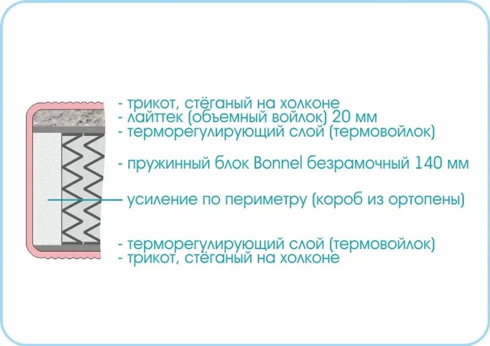 Матрас Люкс Ультра
