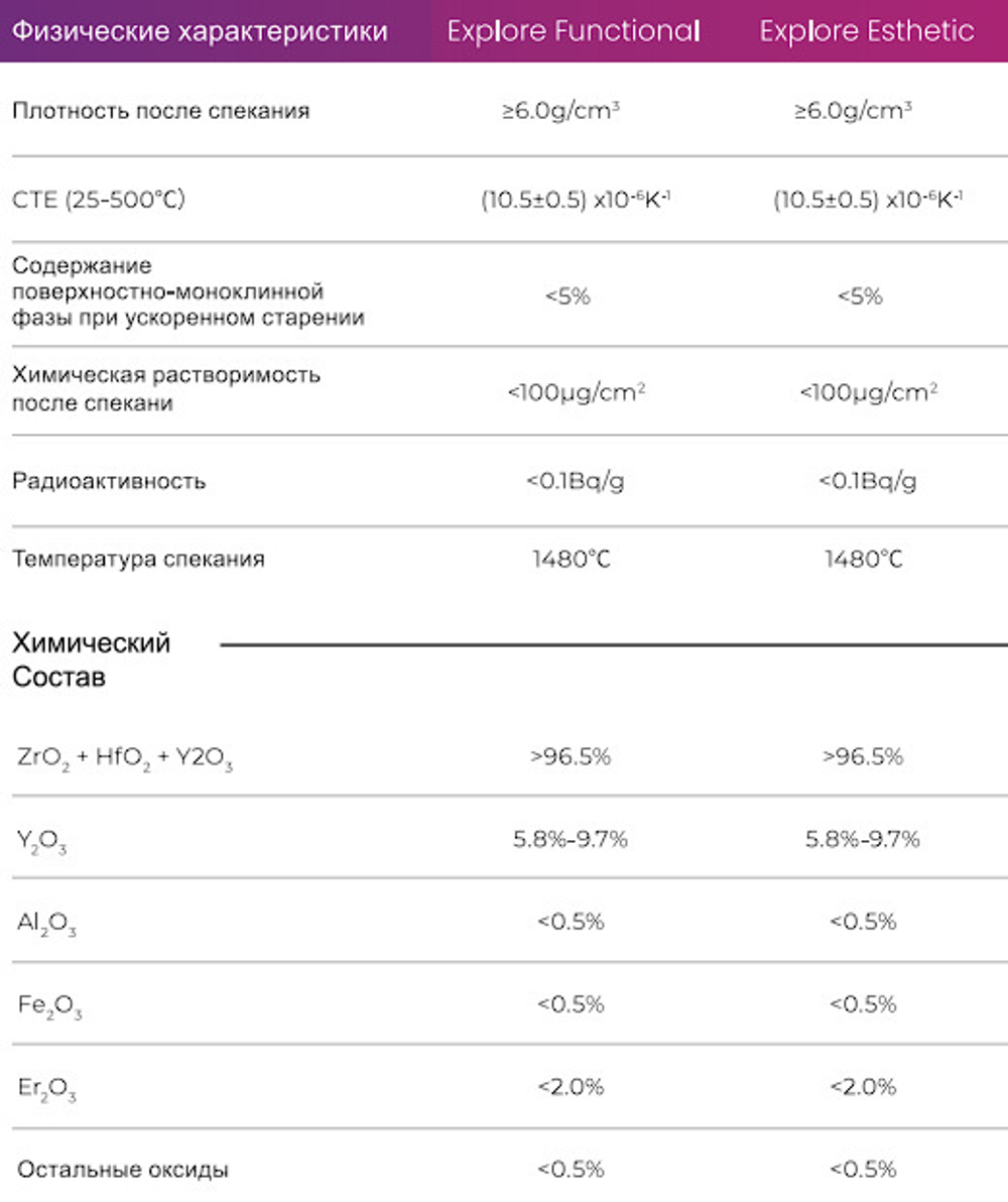Характеристики циркониевых дисков cad/cam Upcera Explore Esthetic