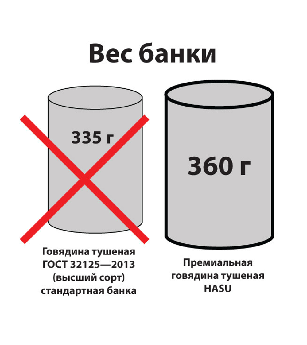 Мясо тушеное (говядина, баранина, конина в ассортименте), 1 коробка (56 банок)