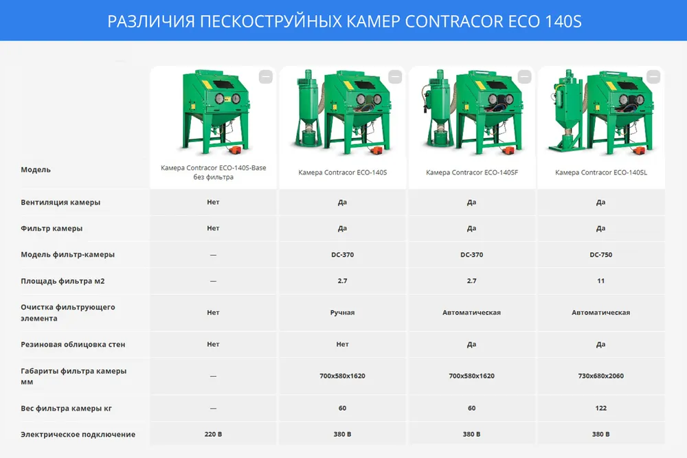 Камера Contracor ECO-140S