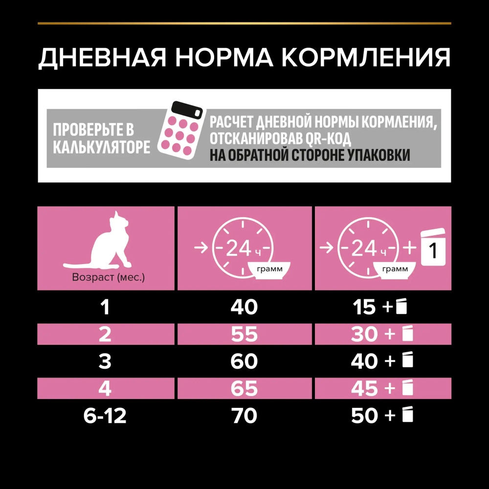 Сухой корм для котят Pro Plan Delicate при чувствительном пищеварении с индейкой 400 г
