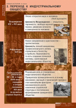 Комплект таблиц "Новая история 8 кл."; 6 таблиц