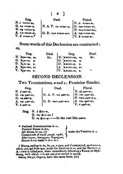 A Grammar of the Greek Language | George Edmund Ironside