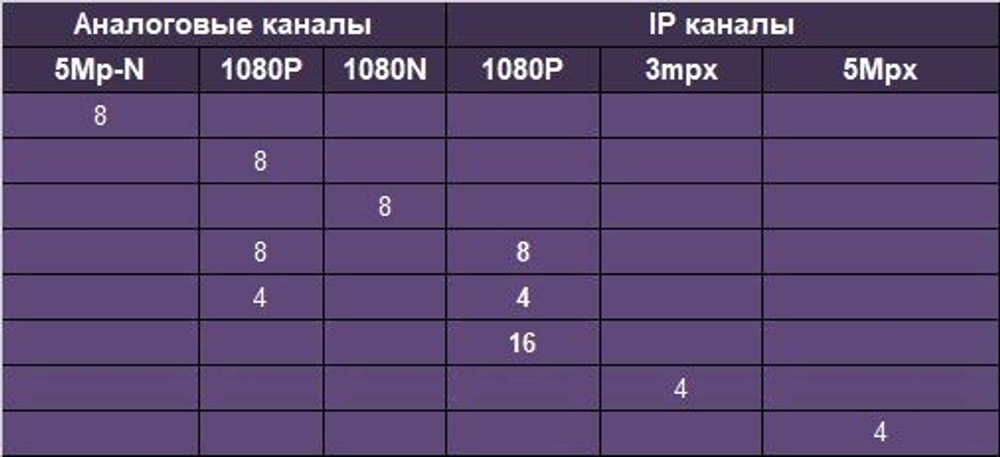 Видеорегистратор гибридный 8 каналов AHD 5 Mpix / IP 5 Mpix регистратор видеонаблюдения p2p xmeye