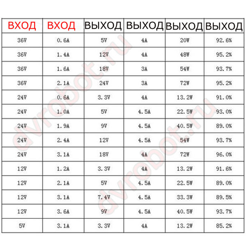Понижающий модуль 5А