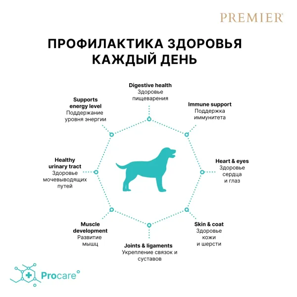 Уценка! Срок 03.26/ Сухой корм Premier Dog Lamb&Turkey Adult Medium для собак средних пород из свежего мяса ягненка с индейкой
