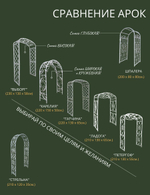 Арка садовая "Карелия" 220х150х50 см. 