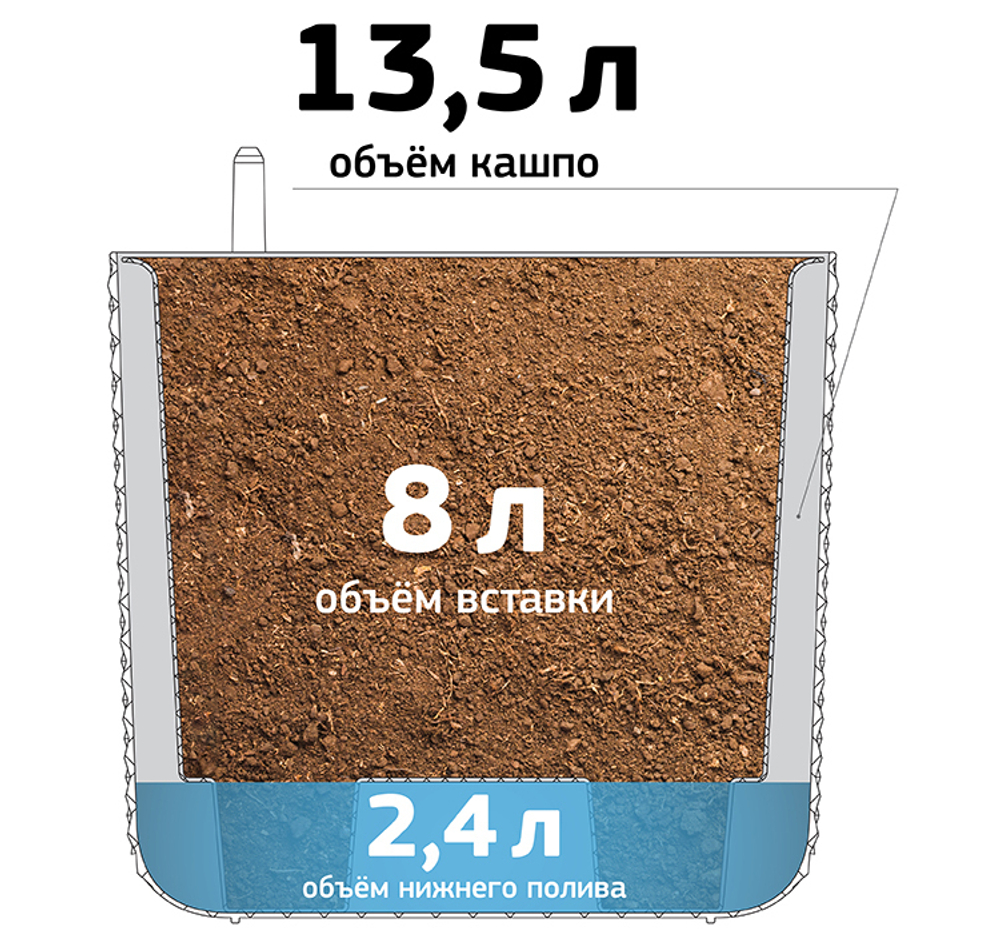 Кашпо ФАСЕТ 13,5л D280мм H=255мм вставка и автополив, с индикатором уровня воды
