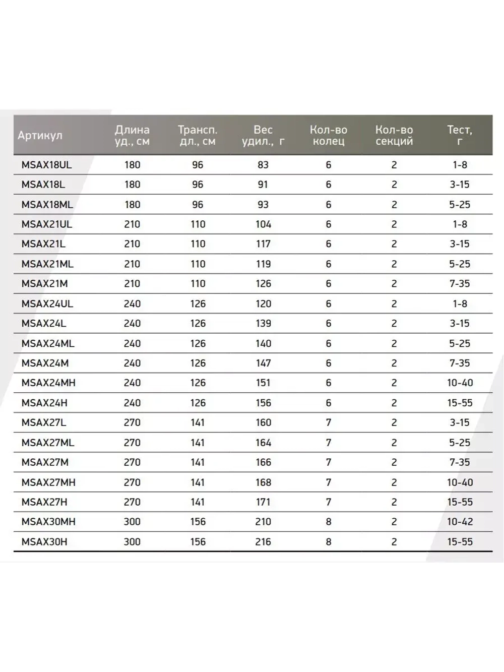 Спиннинг Maximus AXIOM  + транспортировочный тубус
