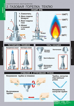Химия. Инструктивные таблицы (20 таблиц)