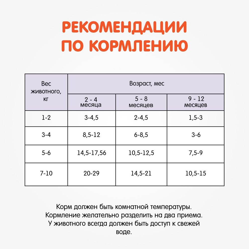Корм влажный Наша Марка 0,085кг с ягненком в соусе влажный для щенков 85 гр* 26 шт