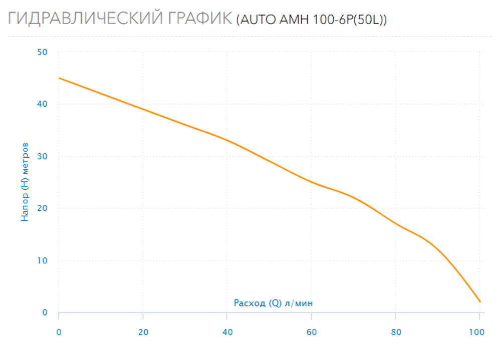 Насосная станция Aquario AUTO AMH-100-6P(50L)