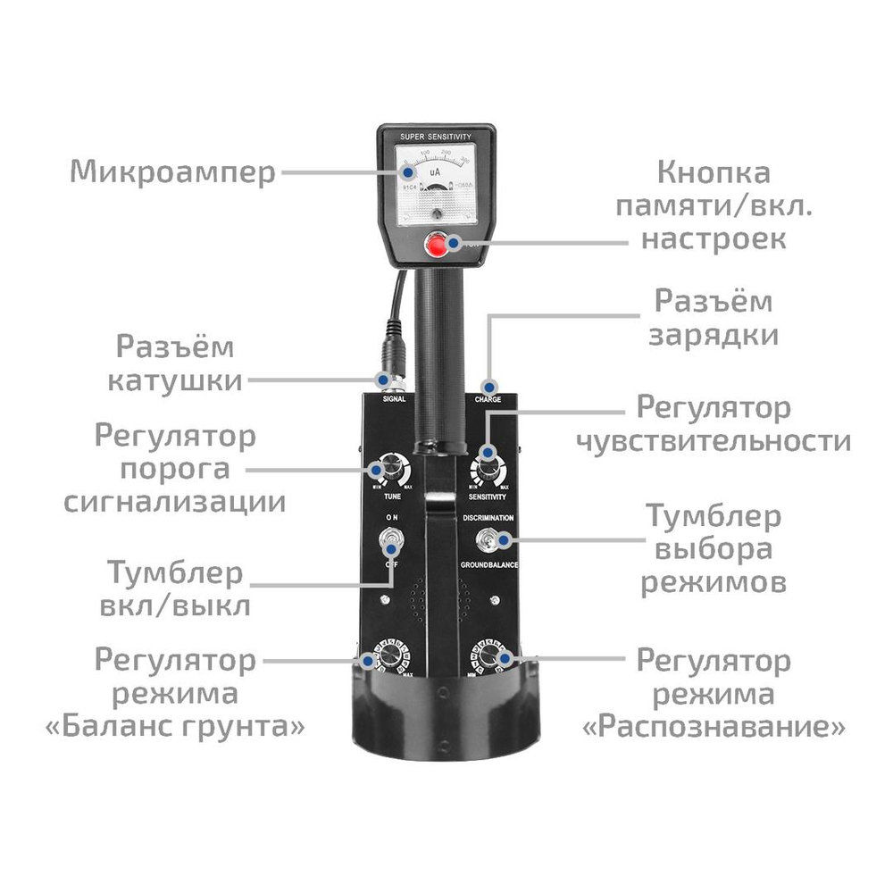 Металлоискатель МЕГЕОН 45007