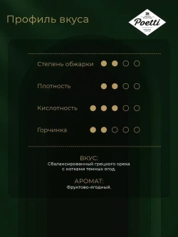 Кофе в зёрнах Poetti Leggenda Original, арабика, 1 кг