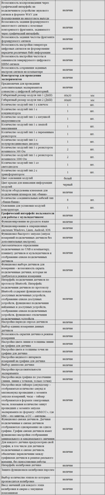 Комплект оборудования для кабинета физики для учителя (Наура)