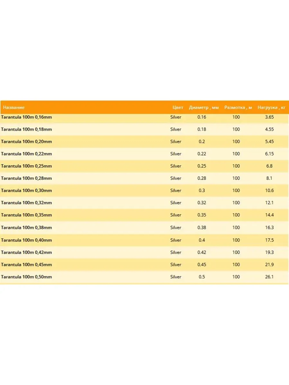 Полиэстровая леска рыболовная Tarantula 0,12 мм 1 шт