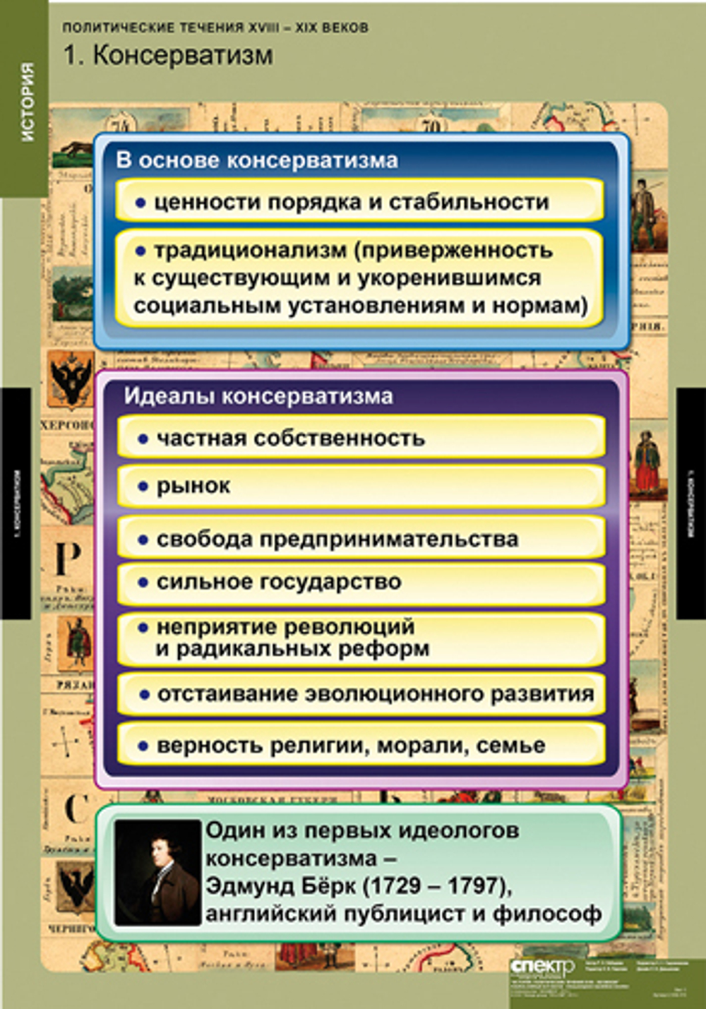 Комплект таблиц "Политические течения XVIII-XIX веков"; 8 таблиц