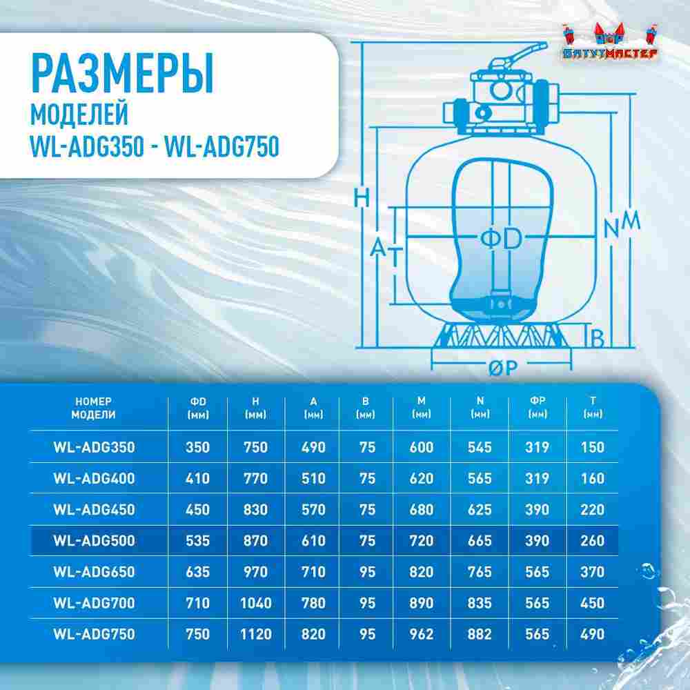Песочный фильтр WL-ADG500 для бассейна до 92 м³, до 80 кг песка, до 11500 л/ч