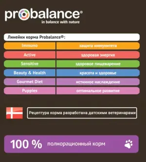 Сухой корм ProBalance Gourmet diet Adult для взрослых собак с говядиной и ягненком