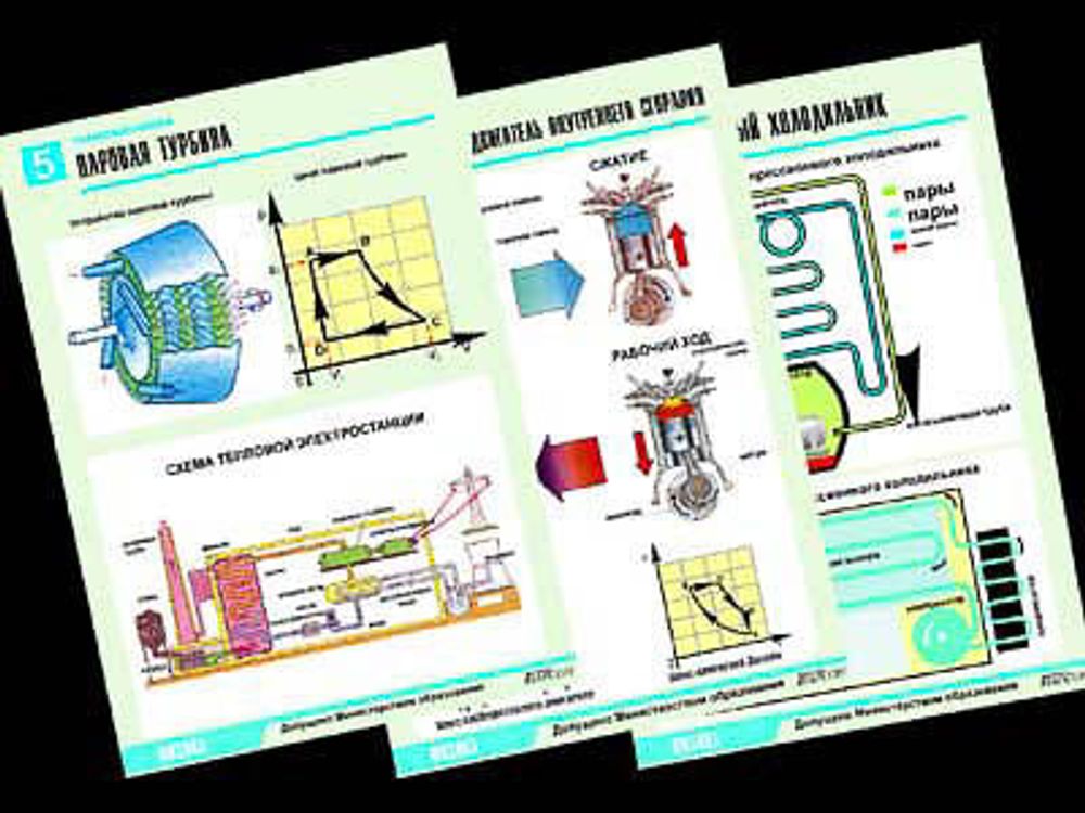 Комплект таблиц &quot;Термодинамика&quot; (10 табл, А1, лам)