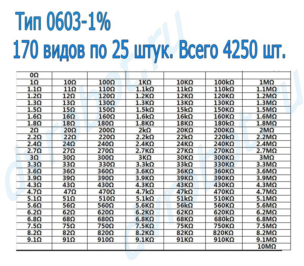 Набор 0603 SMD резисторов 0 Ом-10М