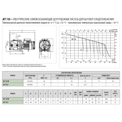 Самовсасывающий насос DAB JET 132 M, 60171719H