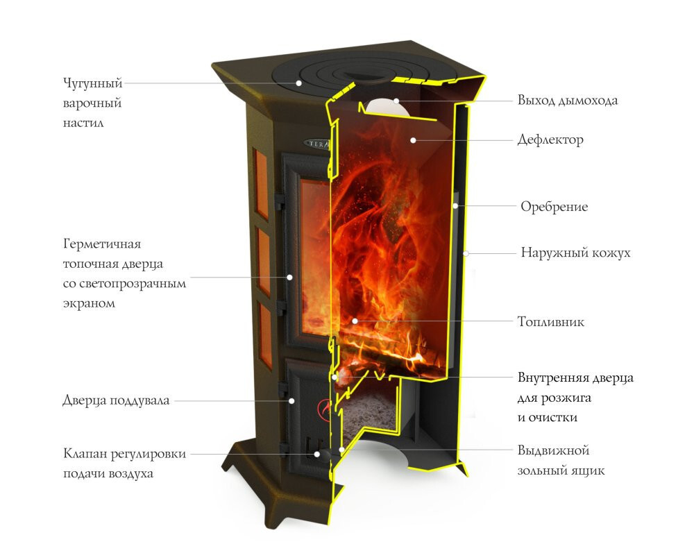 Печь-камин отопительно-варочная Статика Квинта, черная бронза