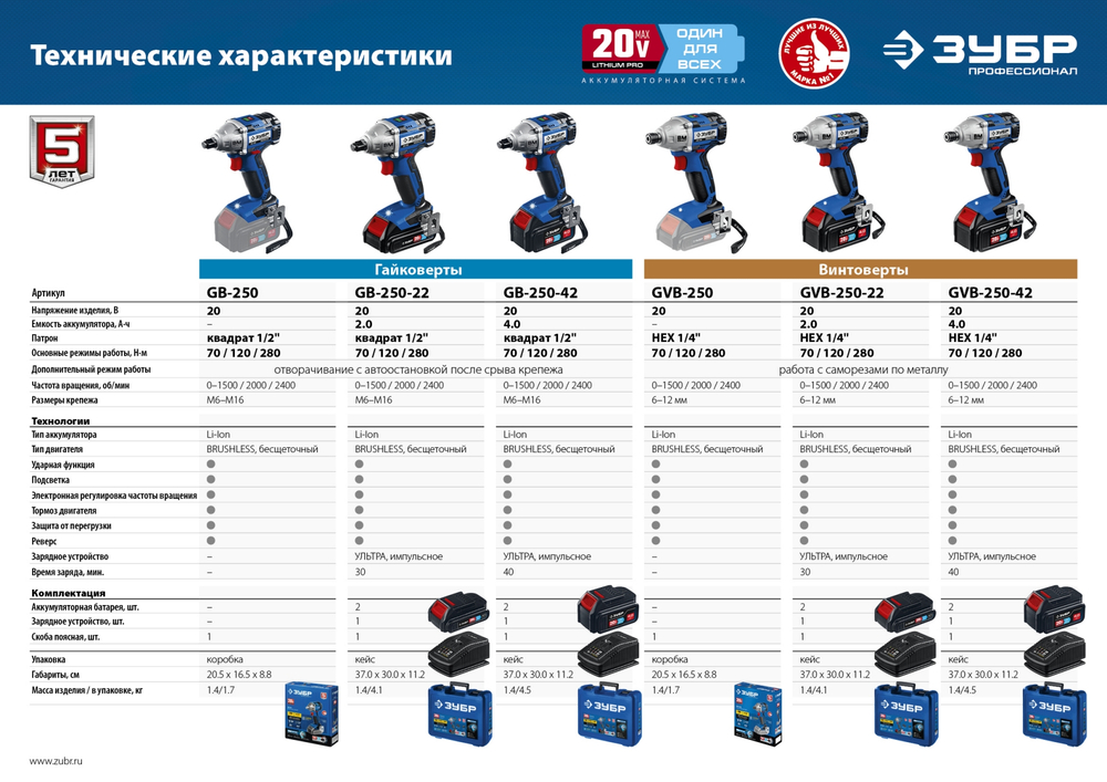 ЗУБР Т7, 20 В, 280 Н·м, без АКБ, бесщеточный гайковерт, Профессионал (GB-250)