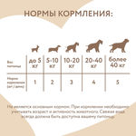 Лакомство Мнямс На каждый день для собак Утиные грудки в банке 800 г