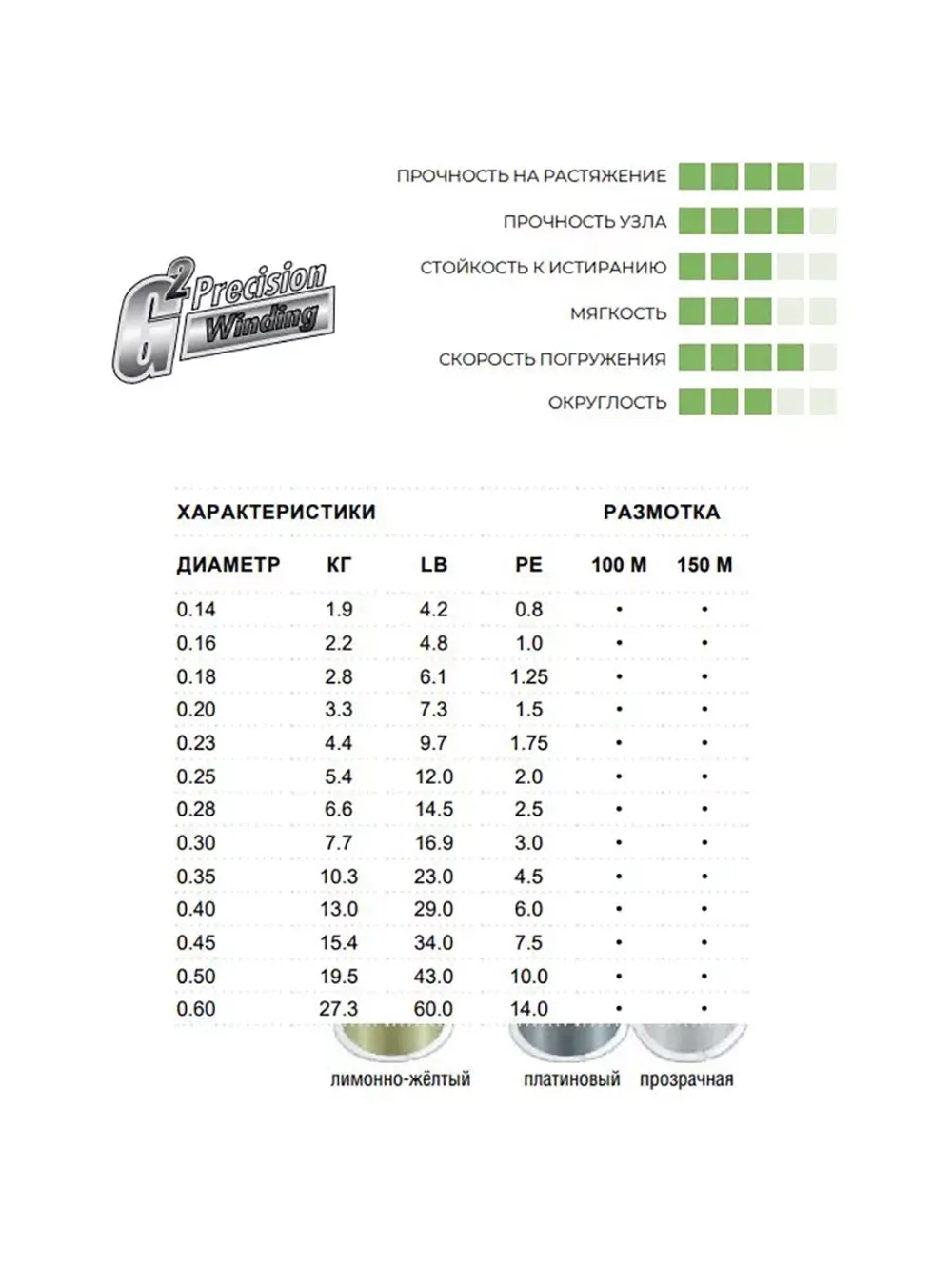 Полиэстровая леска для рыбалки XL Strong 0,45 мм 1 шт