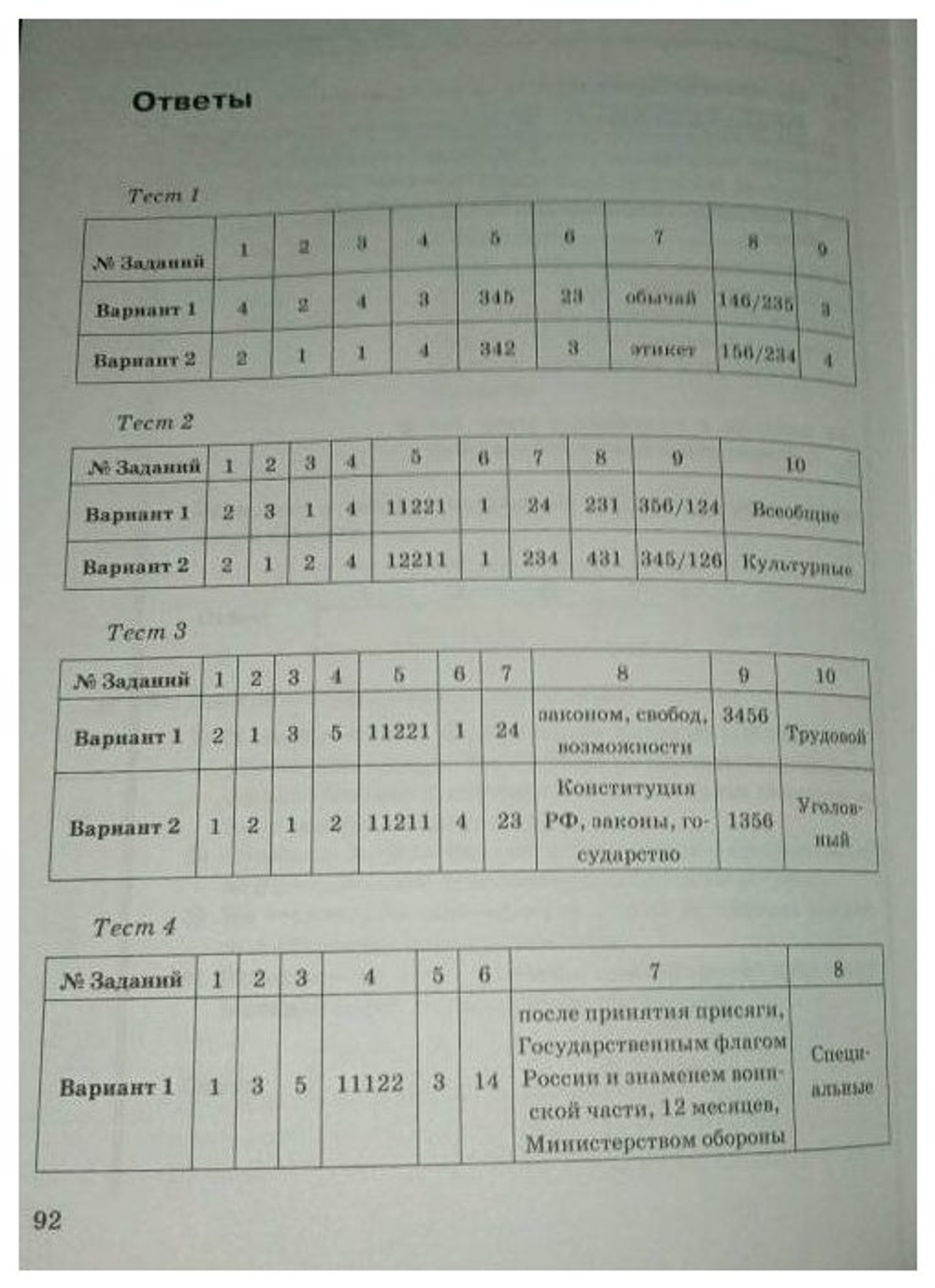 7 класс. Коваль Т. Тесты по обществознанию (к учебнику Боголюбова Л. Н, Ивановой Л. Ф.) Экзамен