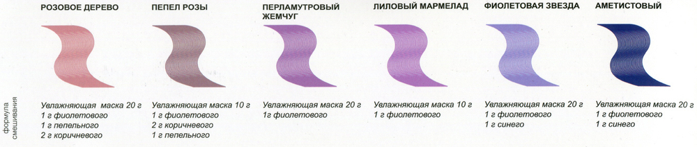 Пигмент прямого действия Ollin Matisse Color, фиолетовый 100 мл