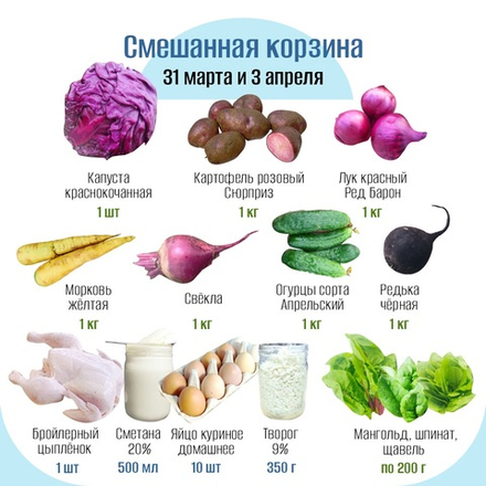 Смешанная корзина