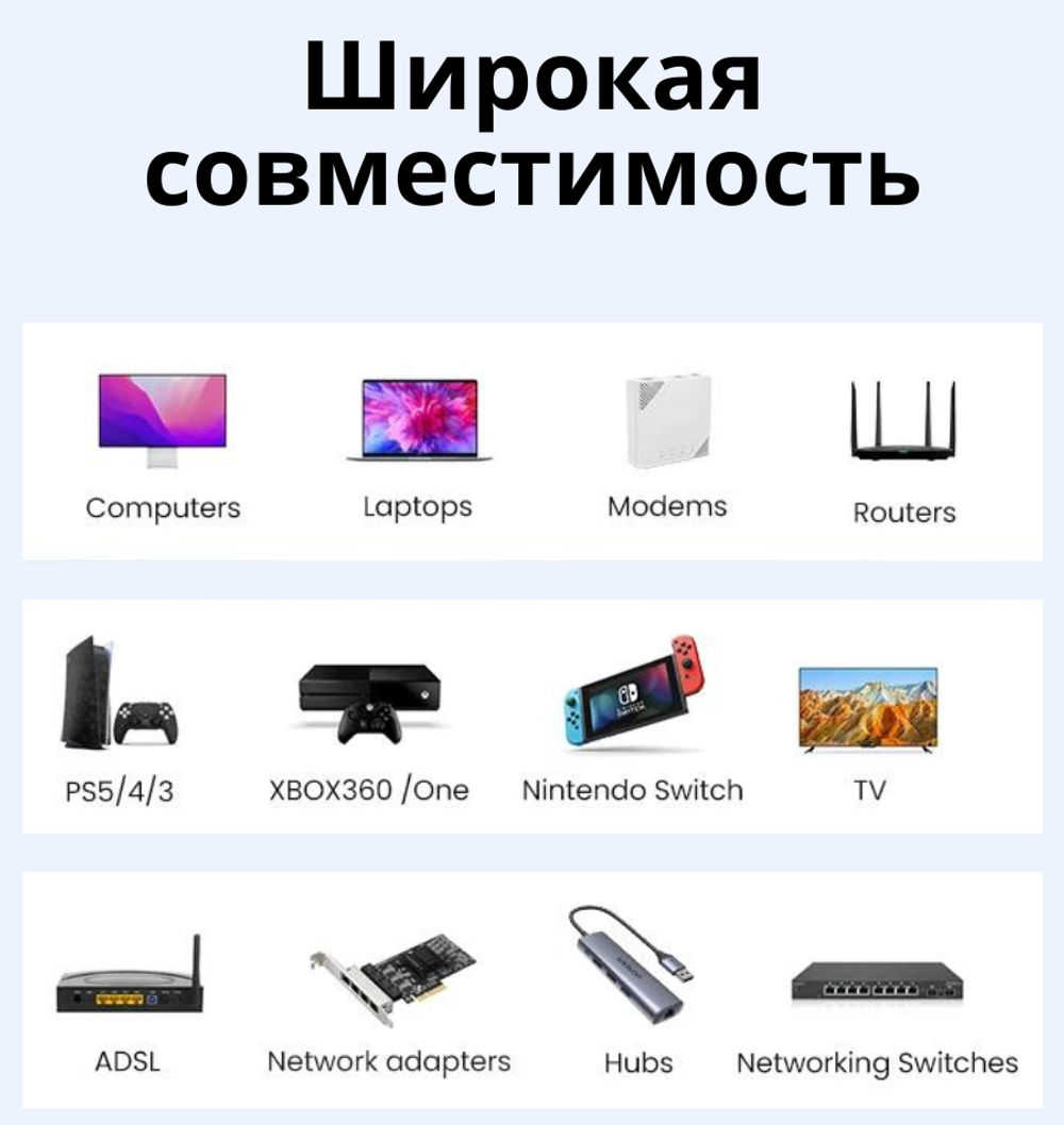 Патч корд 7 Cat, F/FTP, 1.5m, UGREEN 11277
