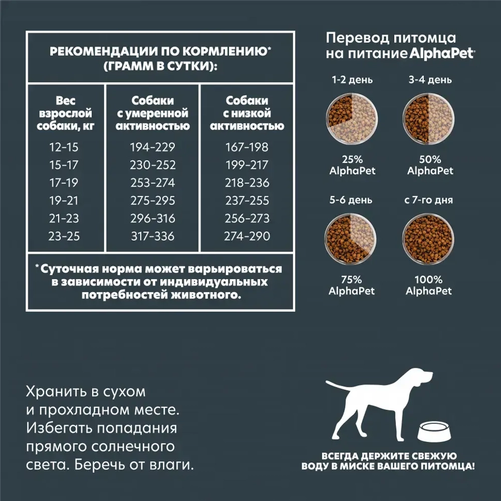 Alphapet superpremium сухой полнорационный корм для взрослых собак средних пород с чувствительным пищеварением с бараниной и потрошками - 2 кг