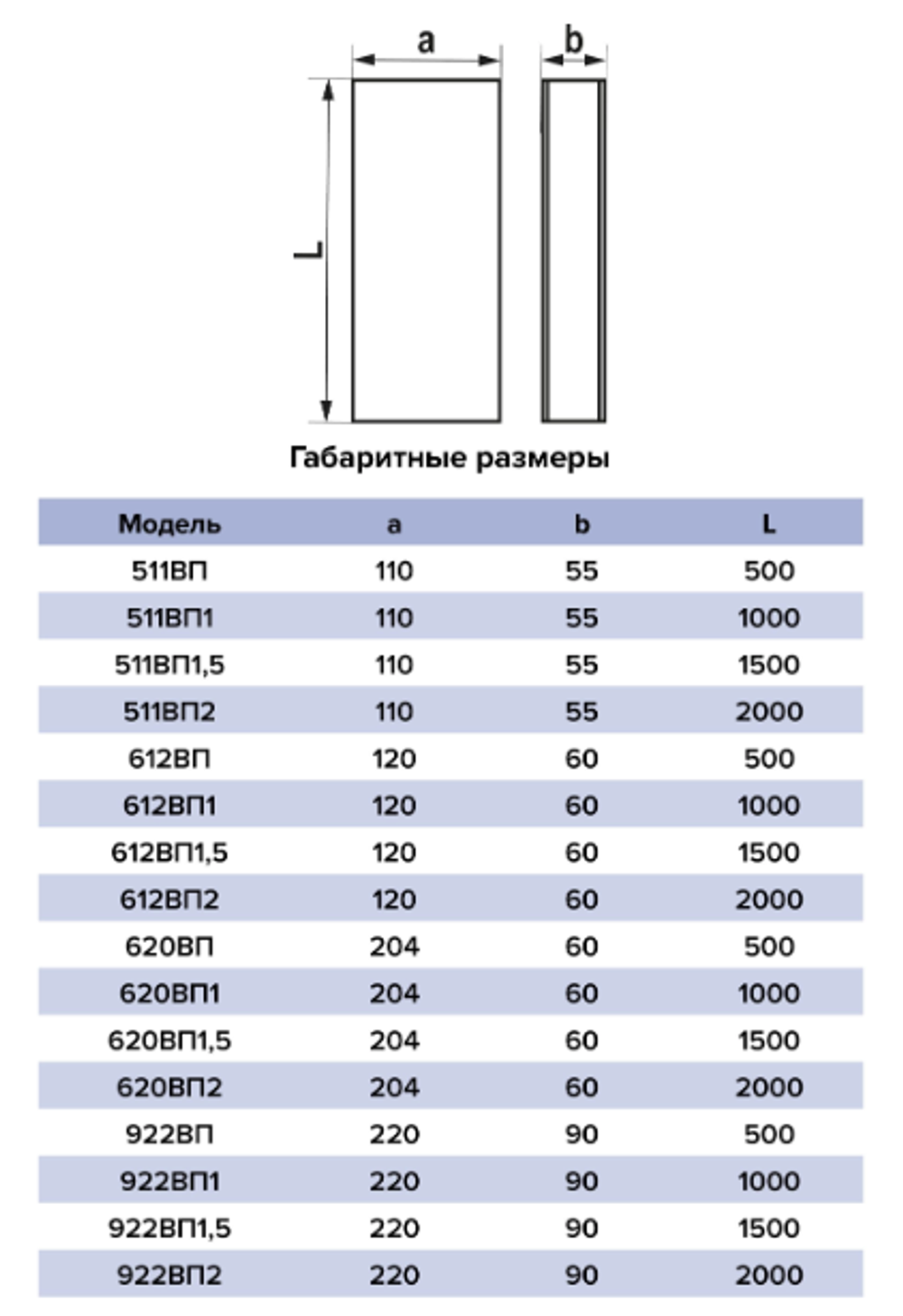 Воздуховод прямоугольный ПВХ 55х110 длина 0,5м //пр-ль ERA// арт.  511ВП // ш/к 4605098013459