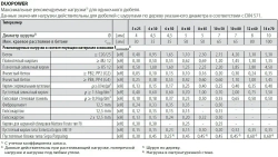 Дюбель универсальный Fischer DUOPOWER 12x60, 4 шт.