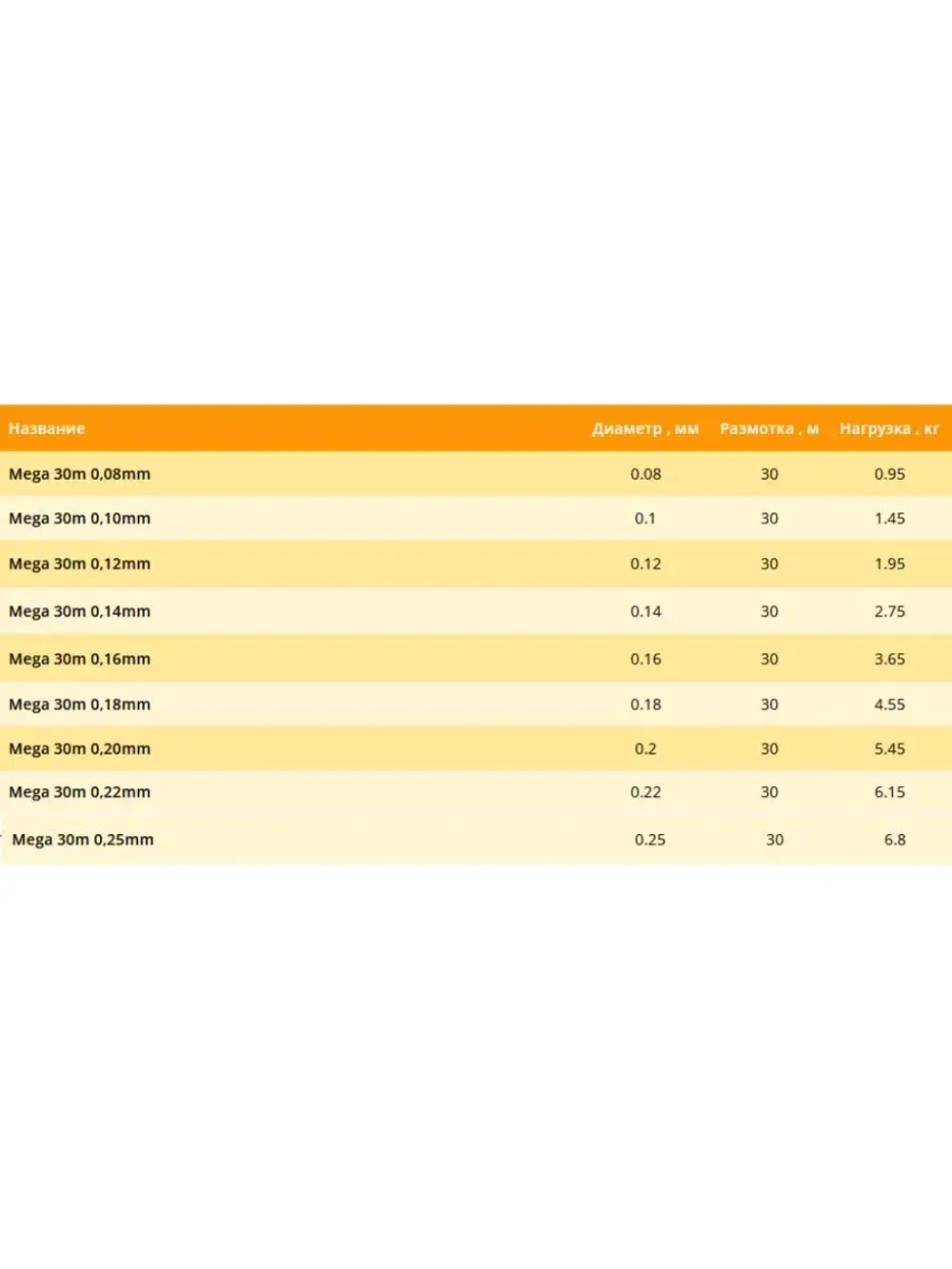 Зимняя монофильная леска Mega 30м 0,14мм 2,75кг 1 штука