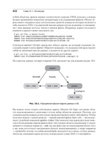 Git для профессионального программиста Подробное описание самой популярной системы контроля версий.