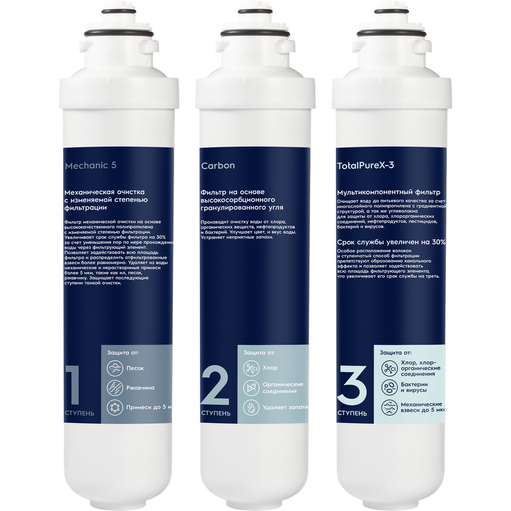 Комплект картриджей Electrolux iS TotalPureX-3 PF