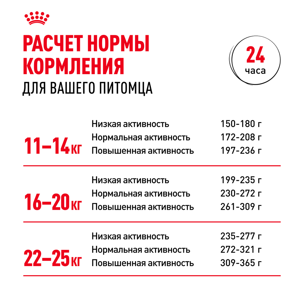 Royal Canin Medium Adult Корм сухой для взрослых собак средних размеров от 12 месяцев до 7 лет 15 кг