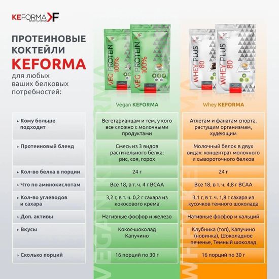 Протеиновый коктейль WHEY PLUS 80 (печенье с шоколадом) Keforma