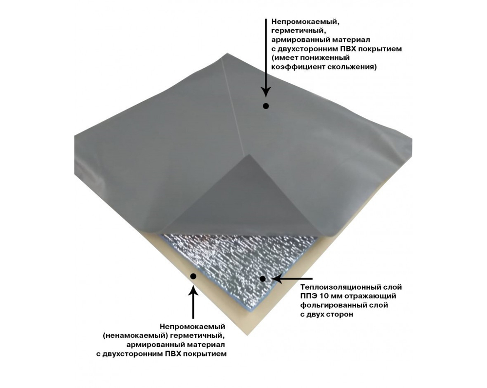 УНИВЕРСАЛЬНЫЙ ПОЛ К ПАЛАТКЕ ДЛЯ ЗИМНЕЙ РЫБАЛКИ(2.30Х2.30) с 4-мя отверстиями