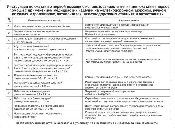 Аптечка для оказания ПП с применением МИ на ж/д, морском, речном вокзалах, аэровокзалах. автовокзалах, ж/д станциях и автостанциях ( пр. 257н) футляр 0370/1 
, арт. 3902