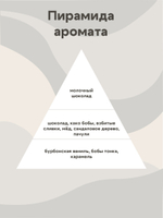 Отдушка - Горячий мамин какао