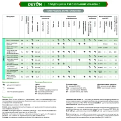 Лак яхтный для дерева глянцевый прозрачный аэрозоль DETON в баллончике 520 мл